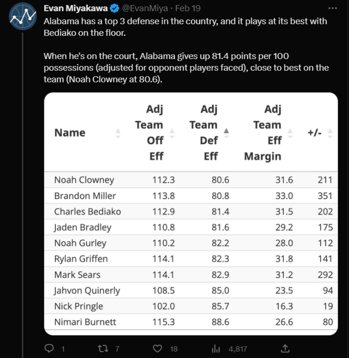 Graphic Basketball